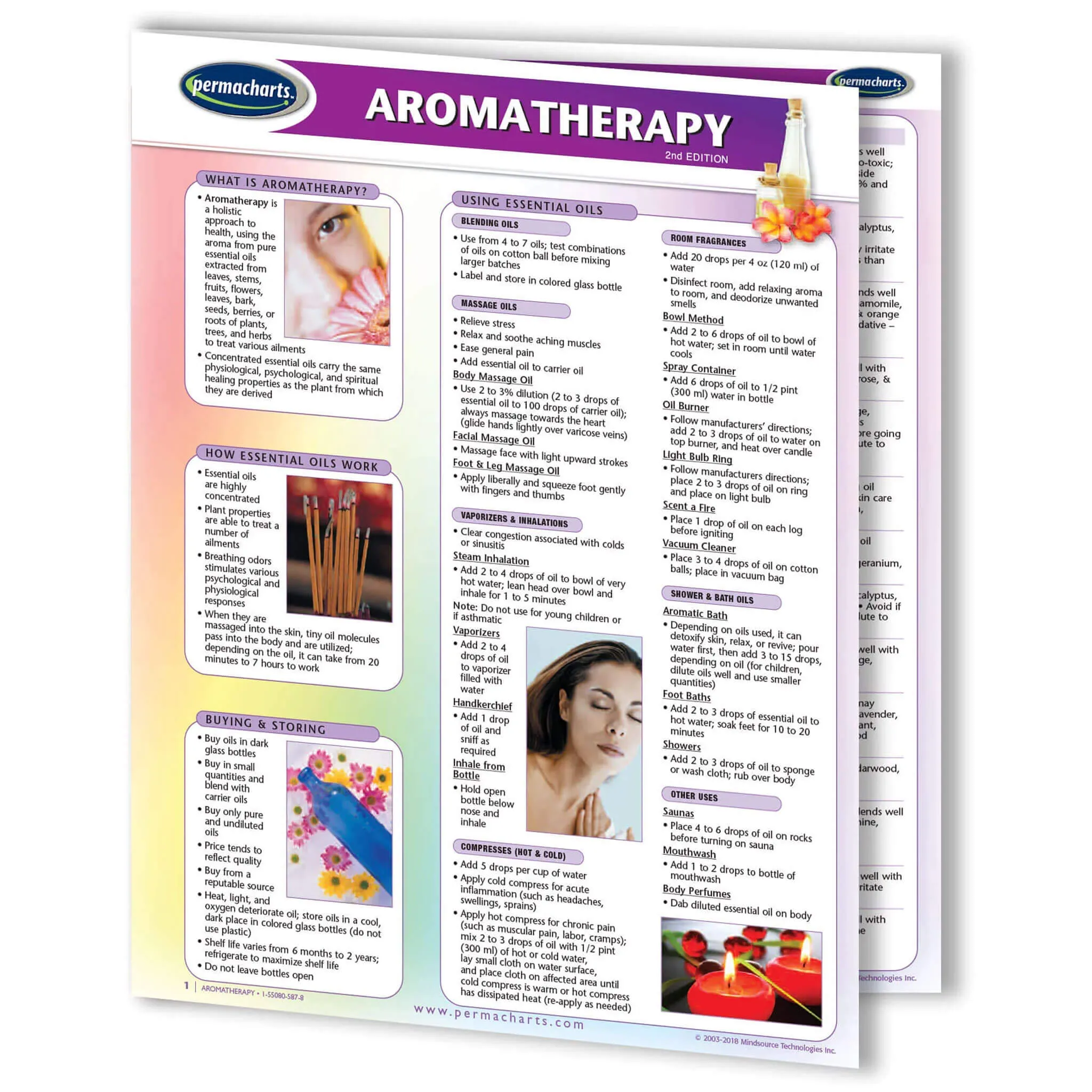 Aromatherapy Perma Chart