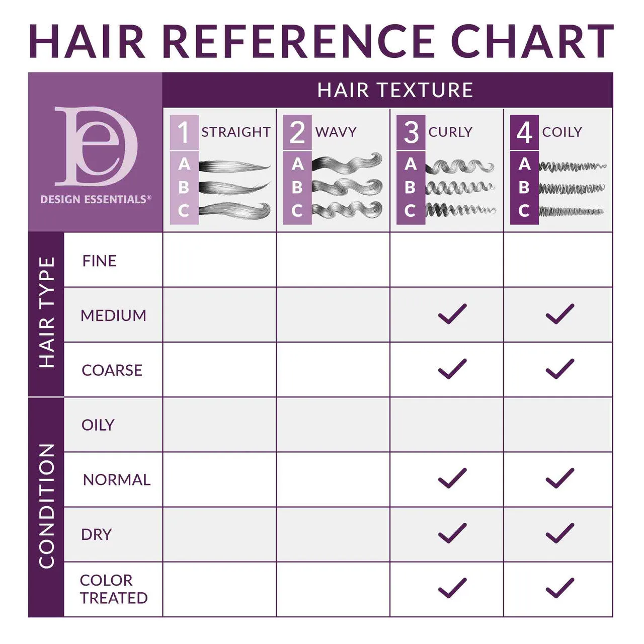 Design Essentials Braid & Twist-Out Strengthening Crème 12oz