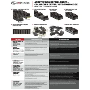 G-Force CVT Drive Belt 210130