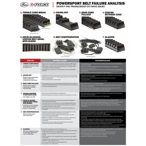 G-Force CVT Drive Belt 210138