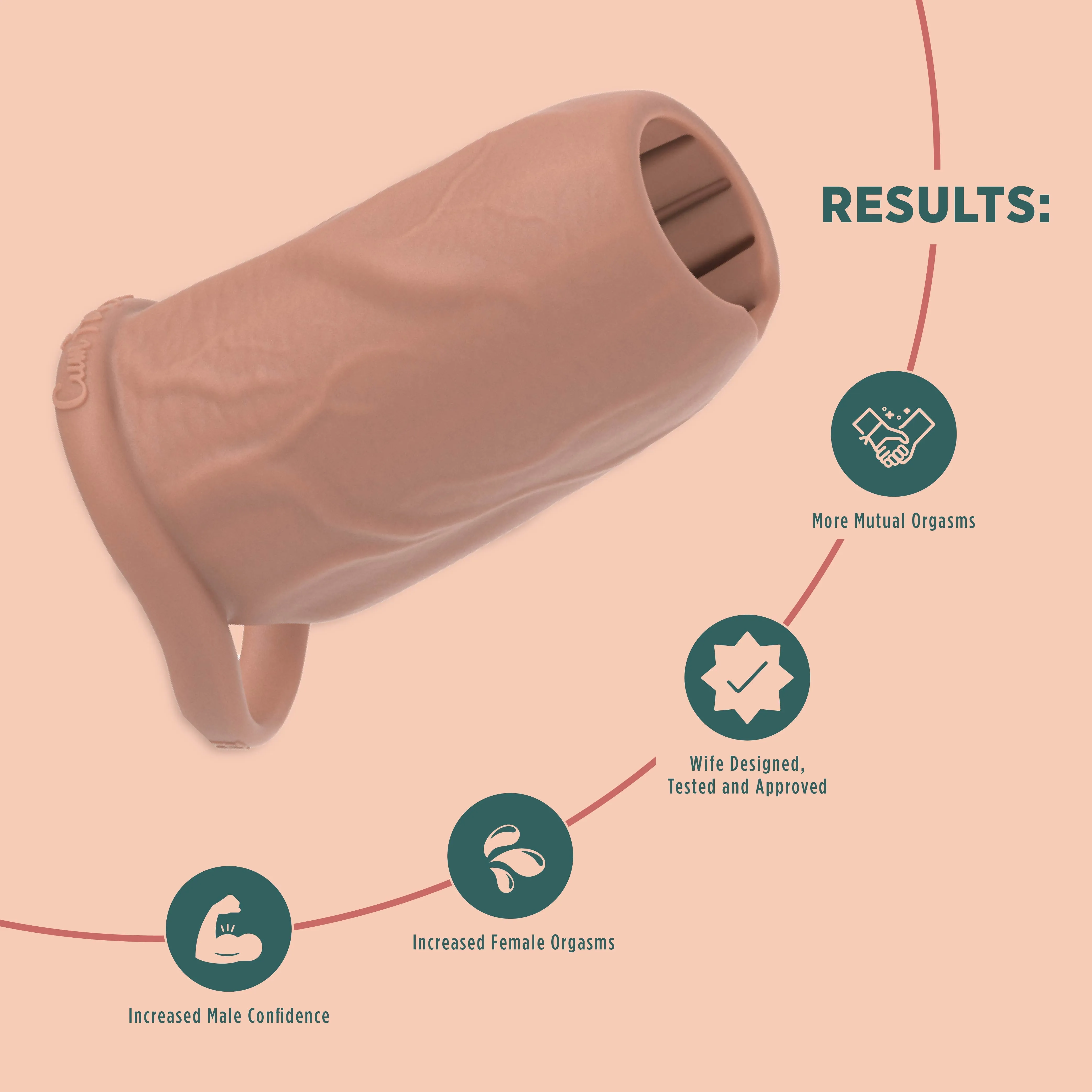 Pleasure Sleeves - Open-Ended Penis Sleeves - 50% Girth Increase - 4, 5, 6 Inch (Large)